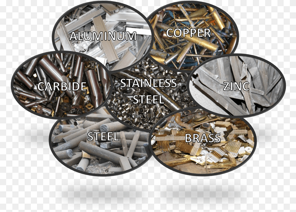 Scrap Metal Buyers All Types Of Metals, Machine, Wheel, Aluminium, Weapon Png Image