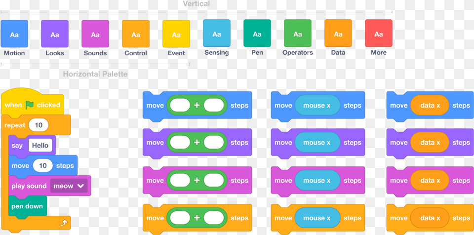 Scratch Blocks, Scoreboard, Text Png Image