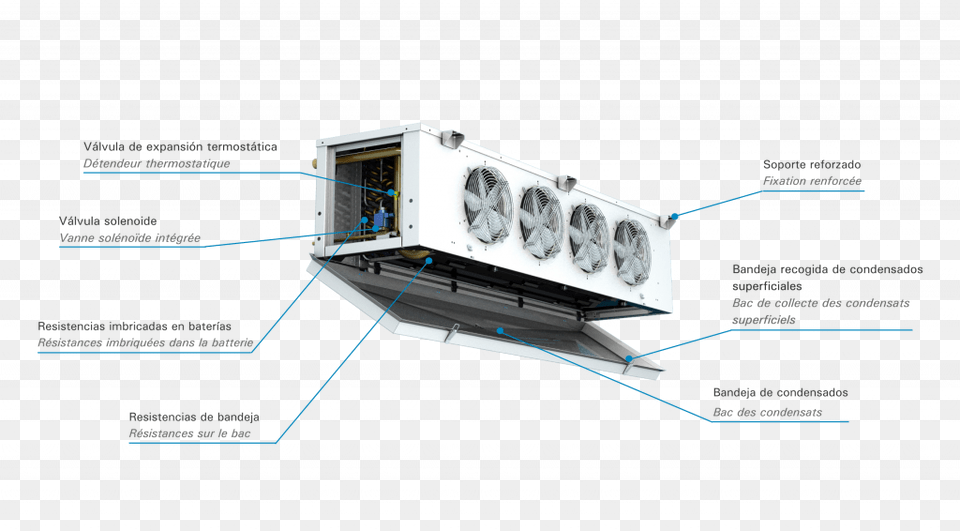 Screen, Device, Appliance, Electrical Device, Air Conditioner Png Image