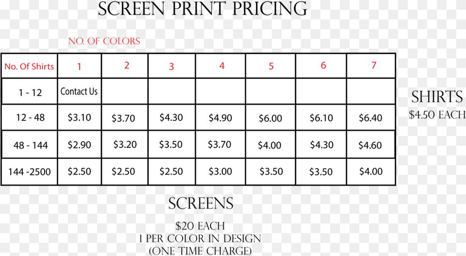 Screen Printing, Chart, Plot, Text, Number Png Image