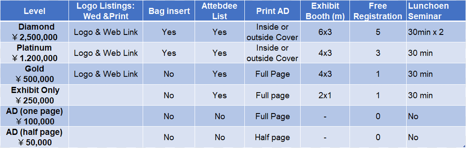 Screenshot, Chart, Plot, Measurements, Text Free Transparent Png