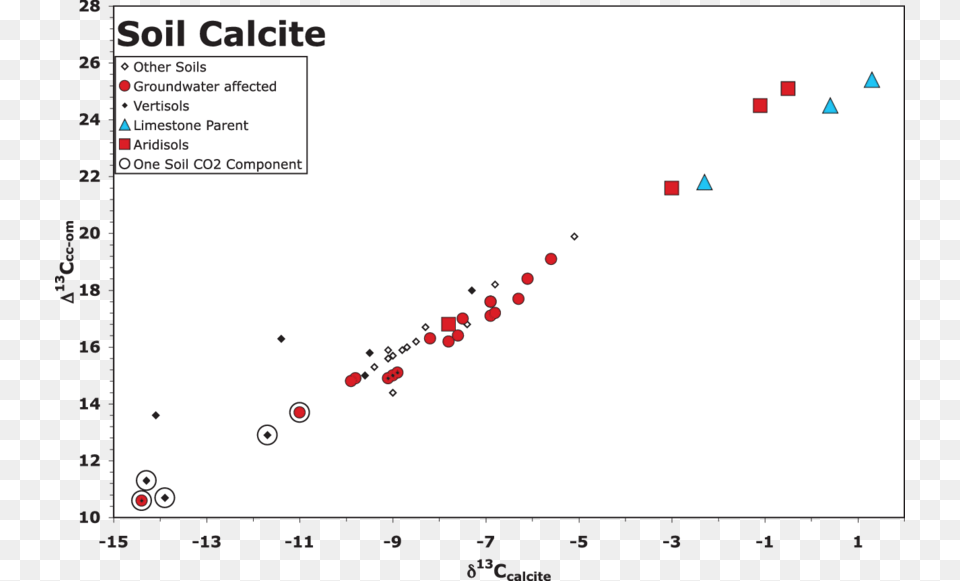 Screenshot, Chart, White Board, Scatter Plot Free Png Download