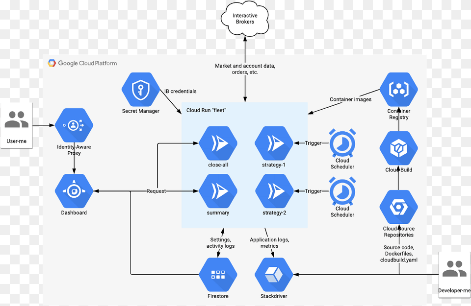 Screenshot, Chart, Flow Chart, Disk Free Transparent Png