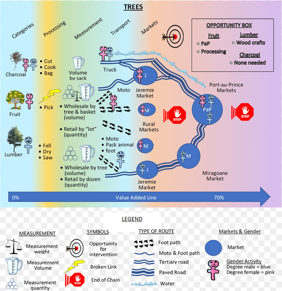 Screenshot, Chart, Plot, Text Png