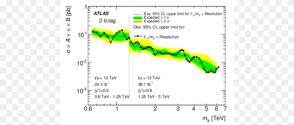 Screenshot, Chart, Plot, Smoke Pipe Free Transparent Png