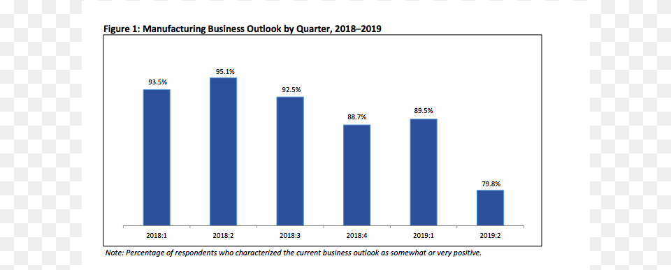 Screenshot, Bar Chart, Chart Png