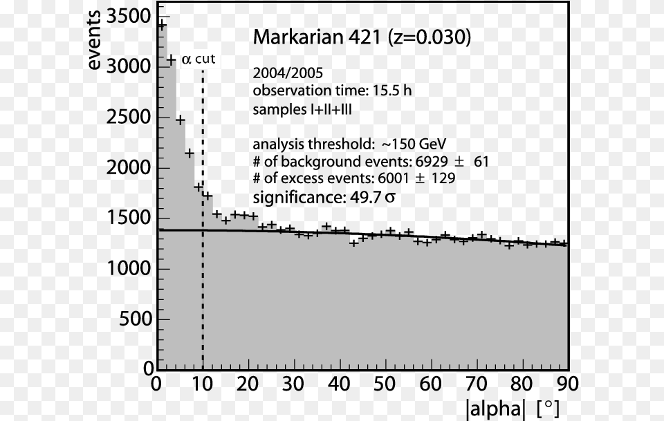 Screenshot, Chart, Plot Free Png