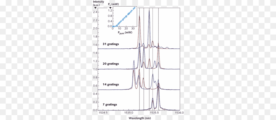 Screenshot, Chart, Plot Free Png