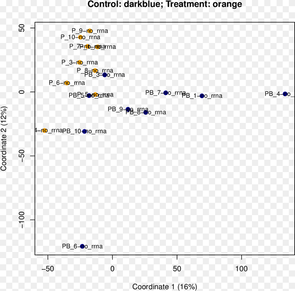 Screenshot, Chart, Scatter Plot Png