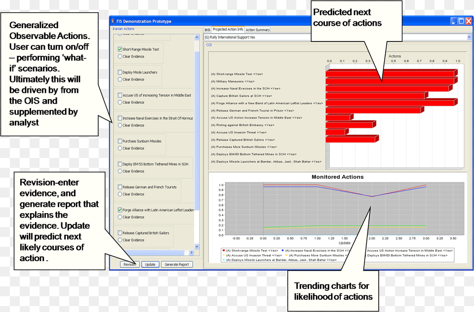 Screenshot, Page, Text, Chart, Plot Png Image