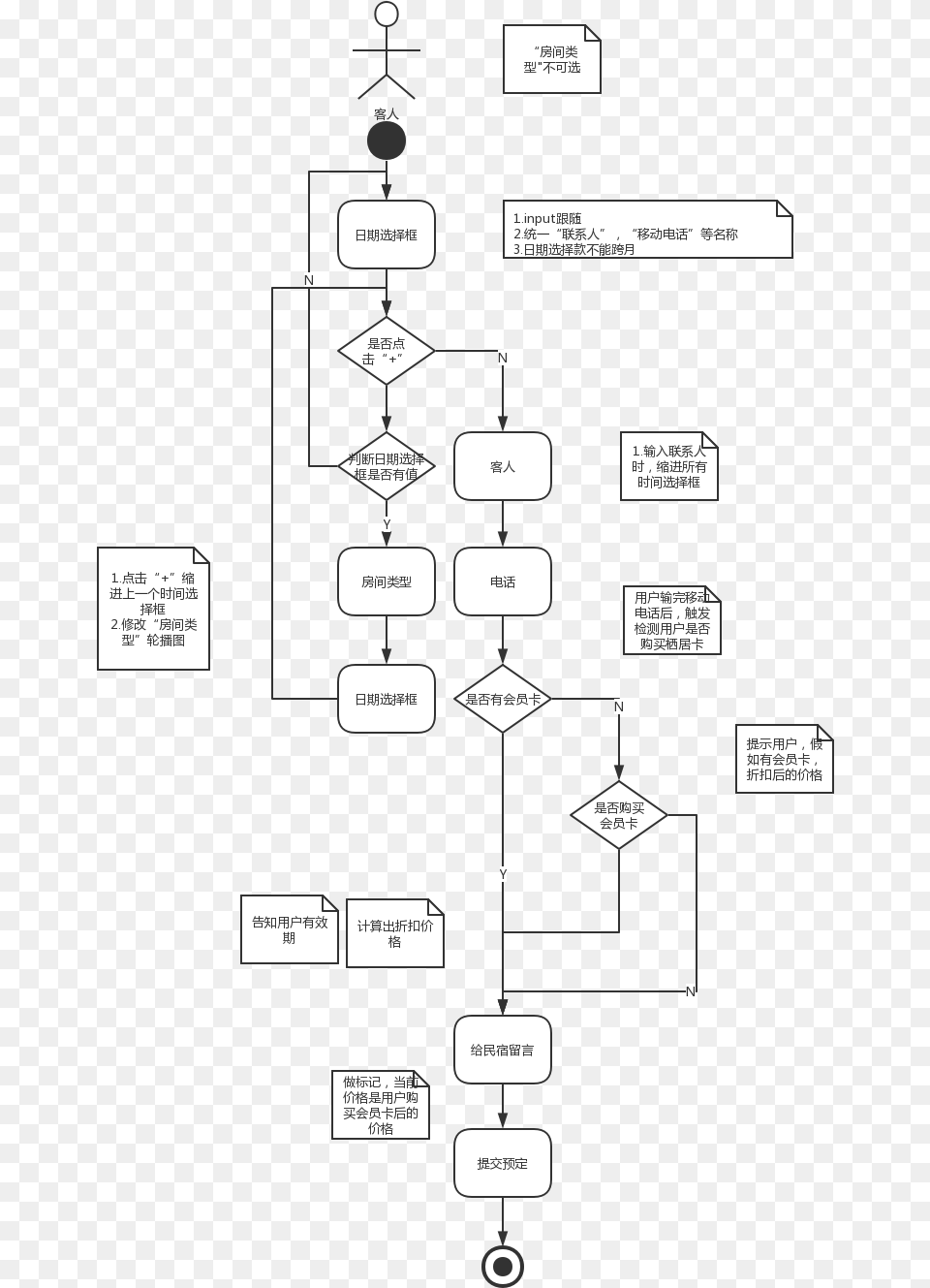 Screenshot, Chart, Flow Chart, Qr Code Png Image