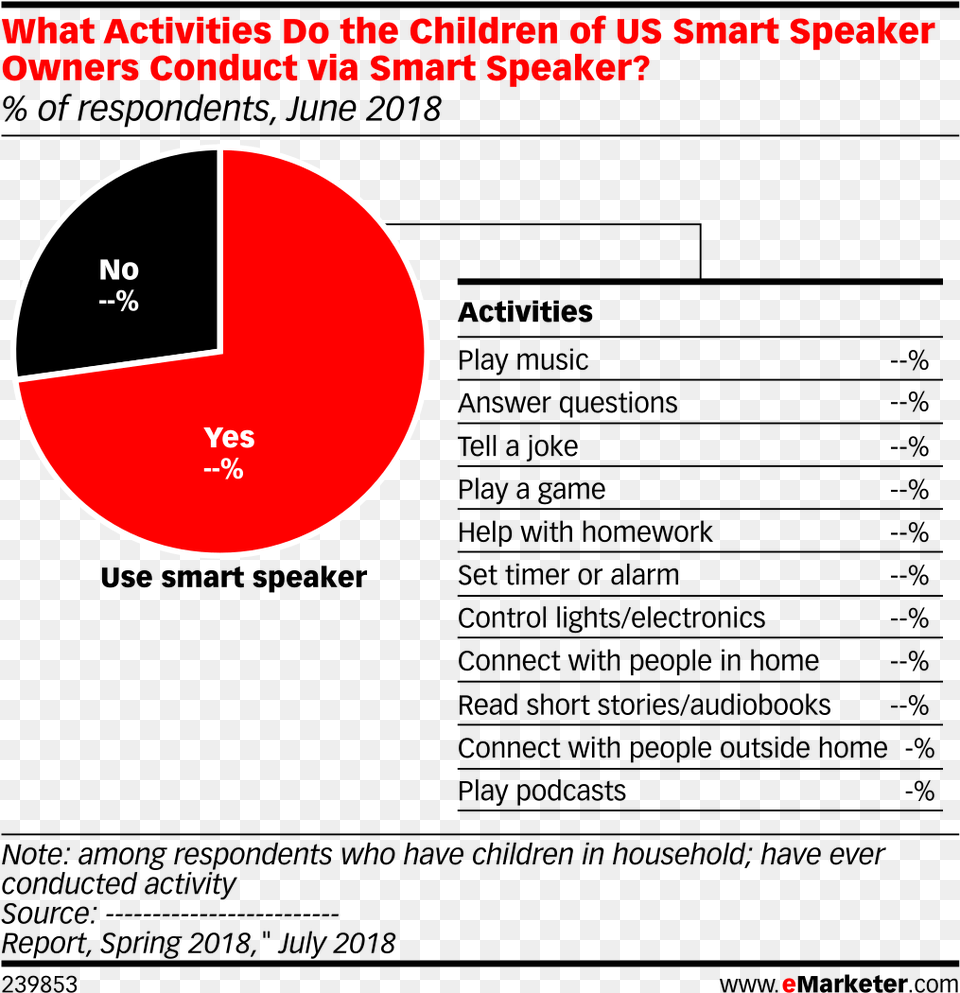 Screenshot, Chart, Pie Chart Free Png Download