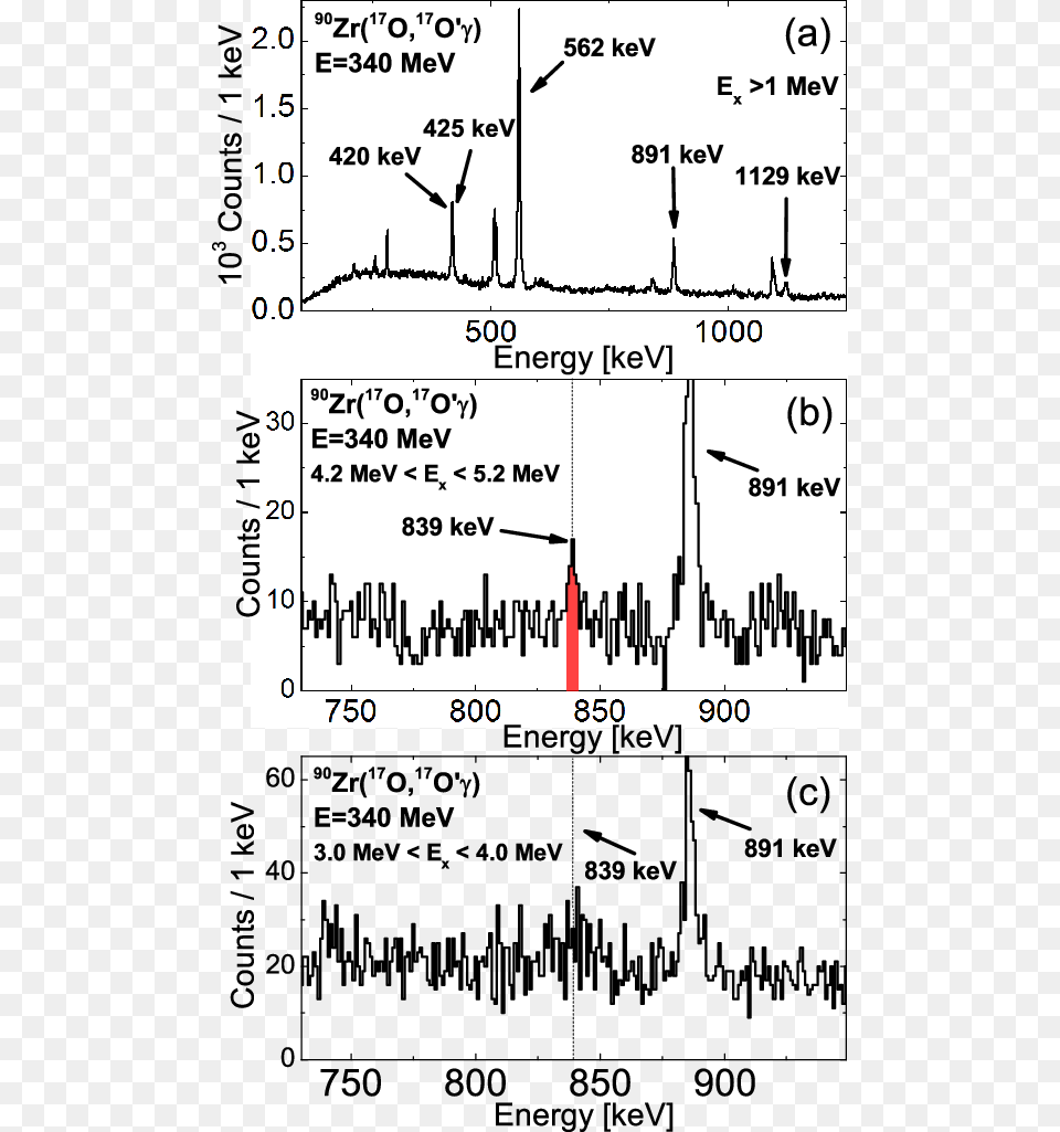 Screenshot, Chart, Plot, Text Free Transparent Png