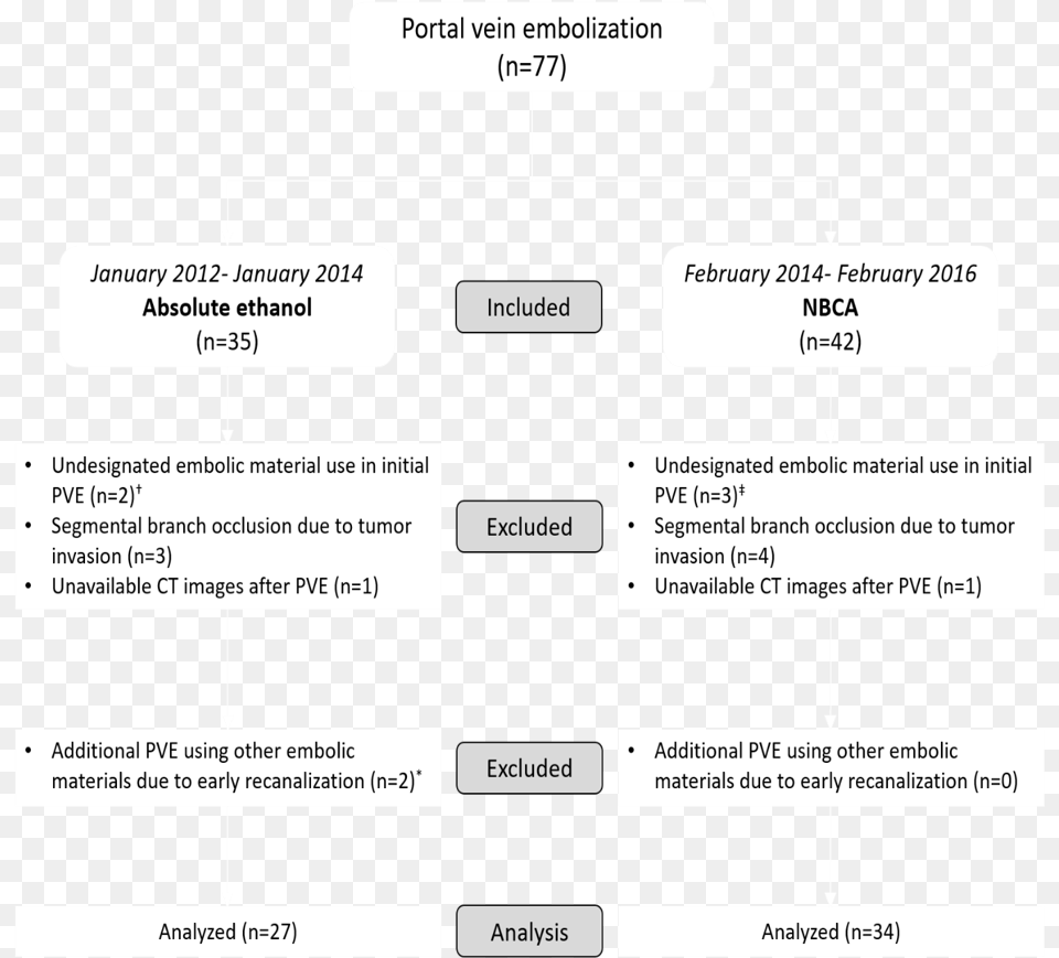 Screenshot, Diagram, Uml Diagram Free Png