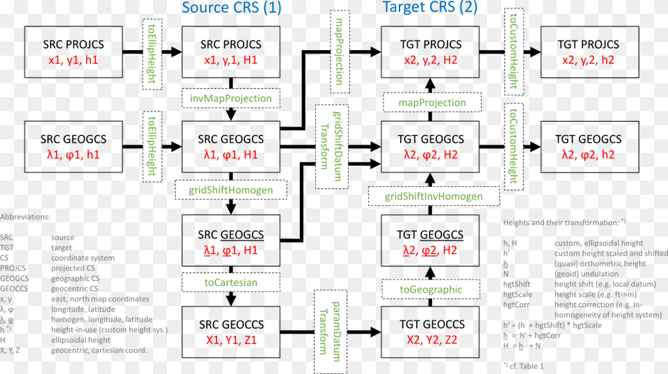 Screenshot, Chart, Diagram, Plan, Plot Free Transparent Png