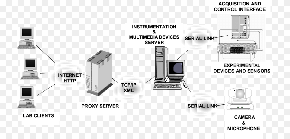 Screenshot, Computer Hardware, Electronics, Hardware, Computer Png