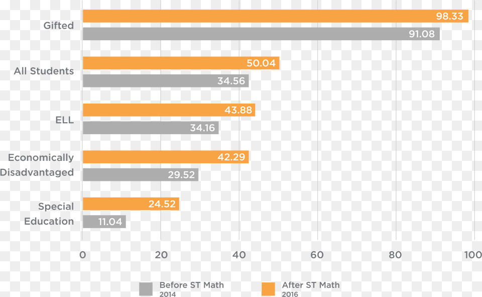 Screenshot, Bar Chart, Chart Free Png Download