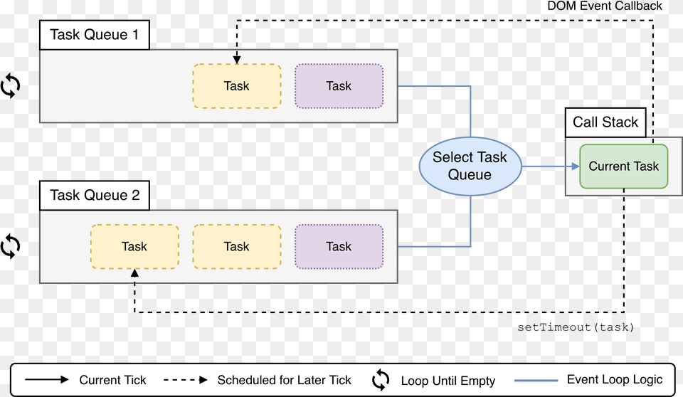 Screenshot, Diagram, Uml Diagram Free Png Download