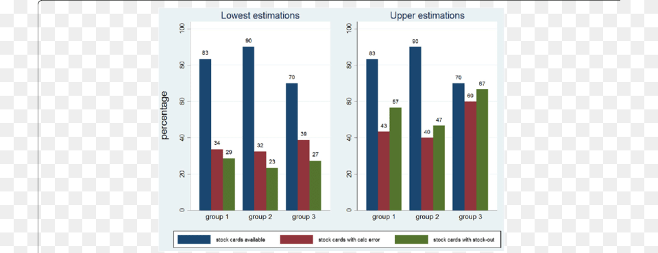 Screenshot, Bar Chart, Chart Free Png