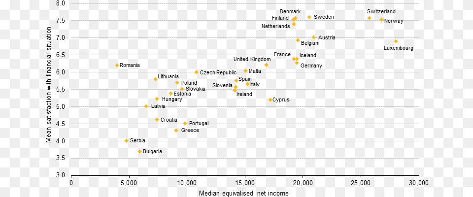 Screenshot, Chart, Scatter Plot Free Png Download