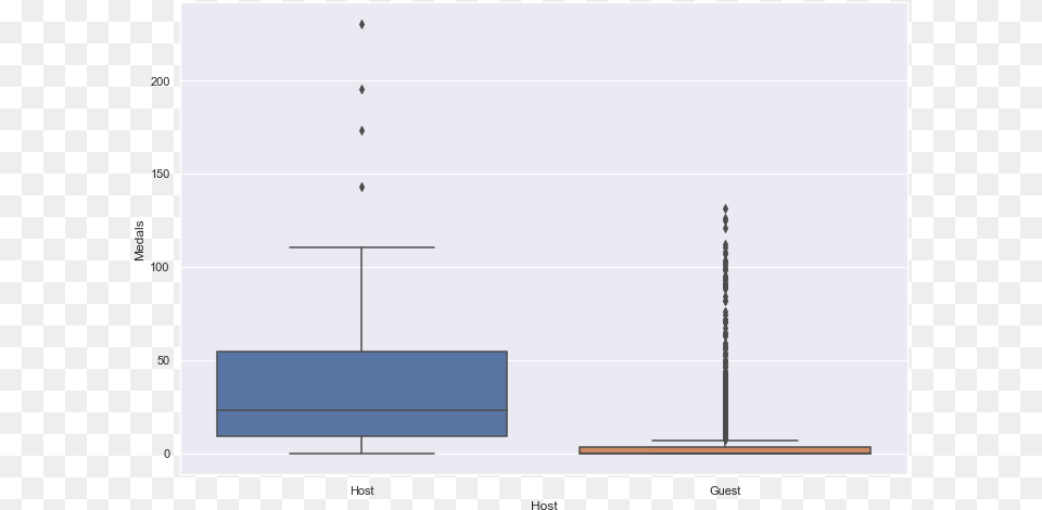 Screenshot, White Board, Chart, Plot Png