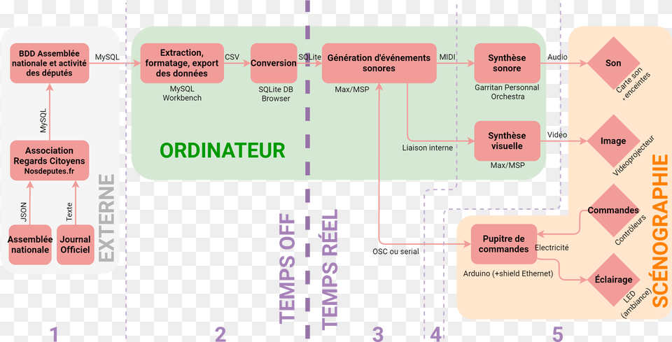 Screenshot, Diagram, Uml Diagram, Text Free Transparent Png