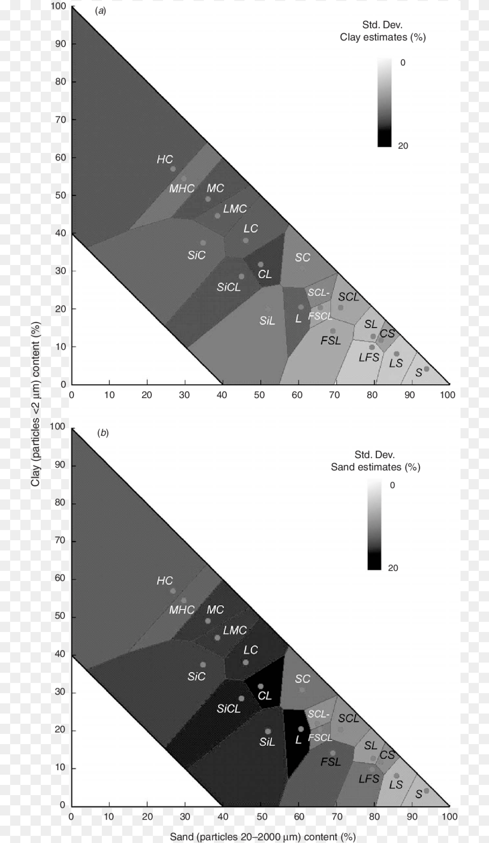 Screenshot, Triangle, Chart, Plot Free Png