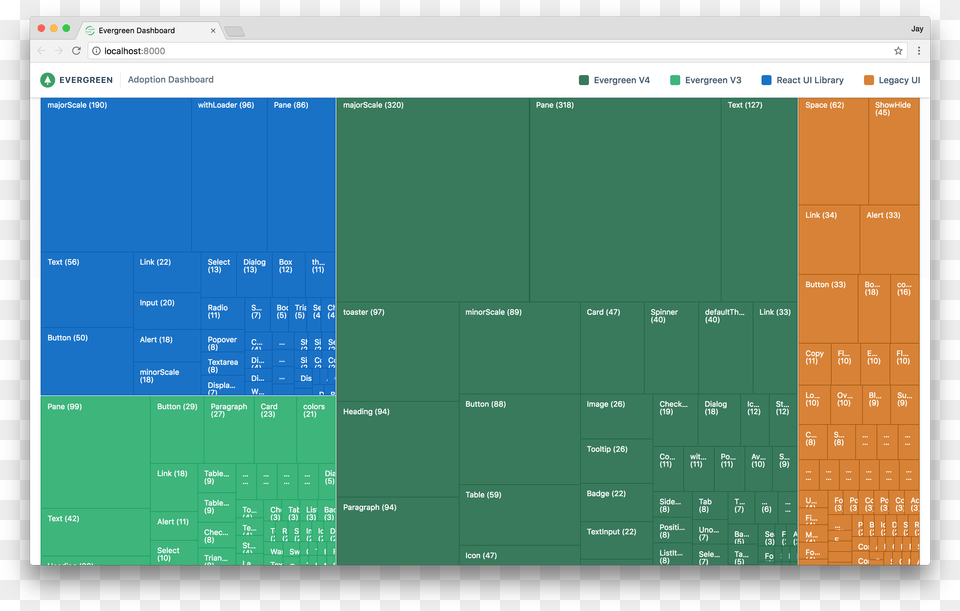 Screenshot, Chart, Computer Hardware, Electronics, Hardware Free Png