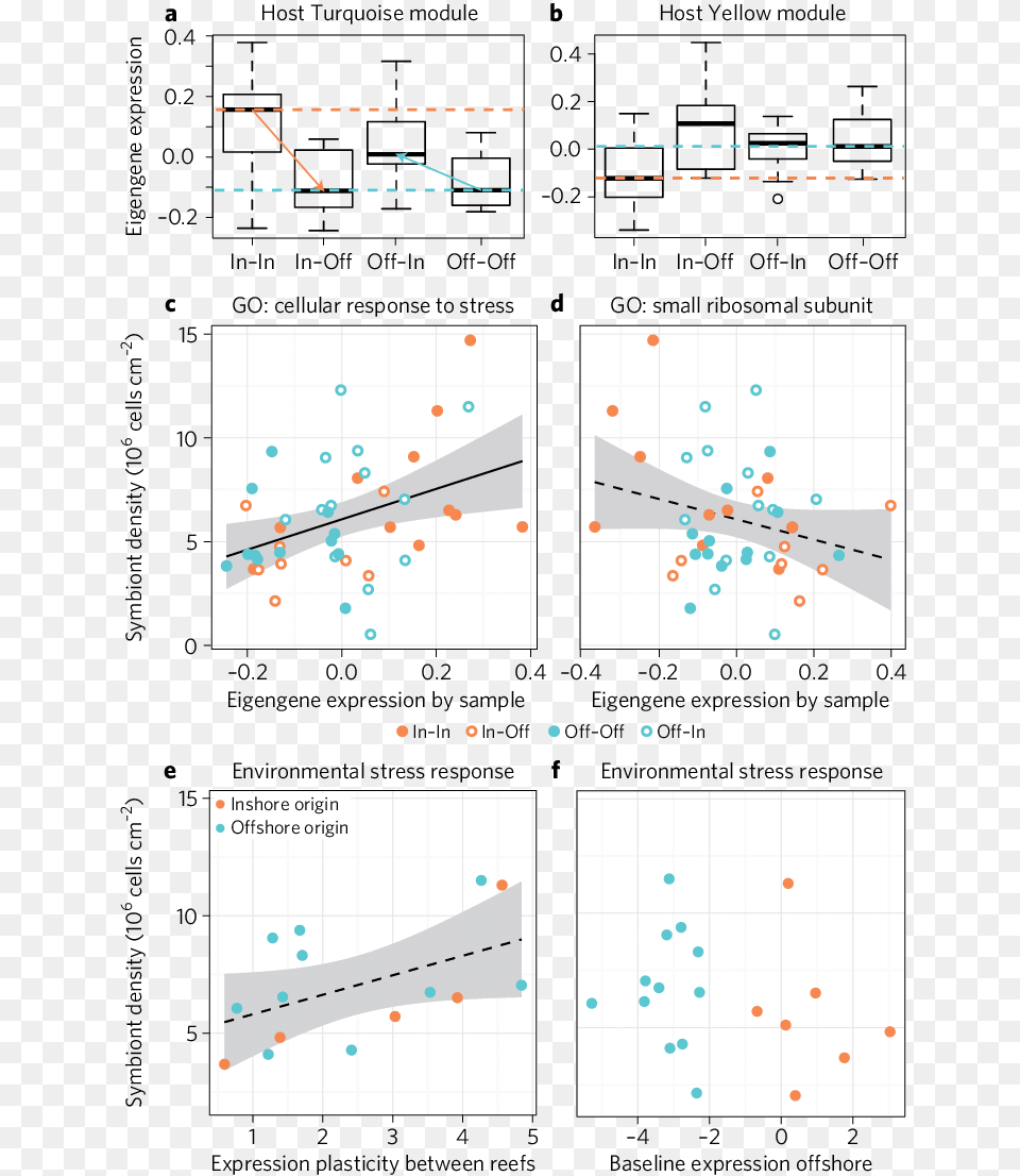 Screenshot, Chart, Scatter Plot Png