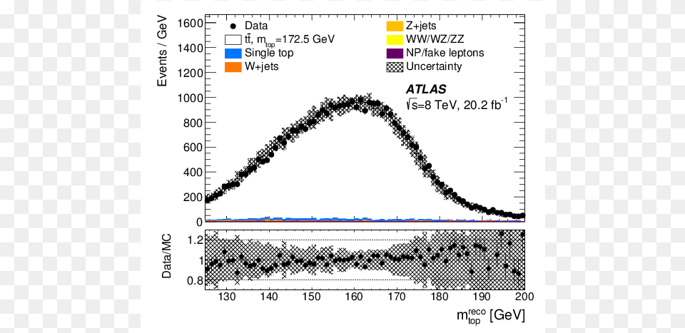 Screenshot, Chart, Plot Free Transparent Png