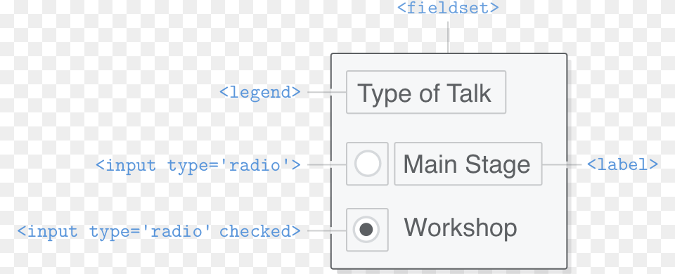 Screenshot 2011, Page, Text, Diagram, Uml Diagram Png Image