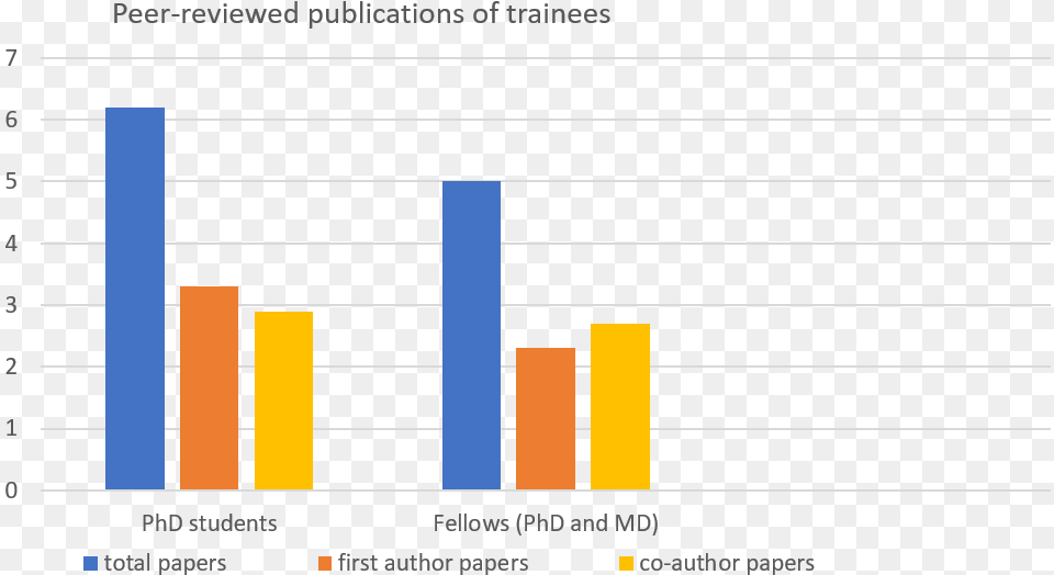 Screenshot 2016, Bar Chart, Chart Png