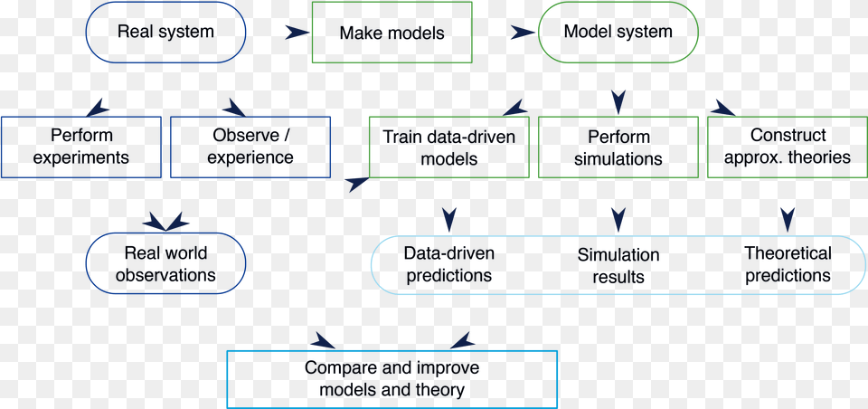 Screenshot, Diagram Free Transparent Png