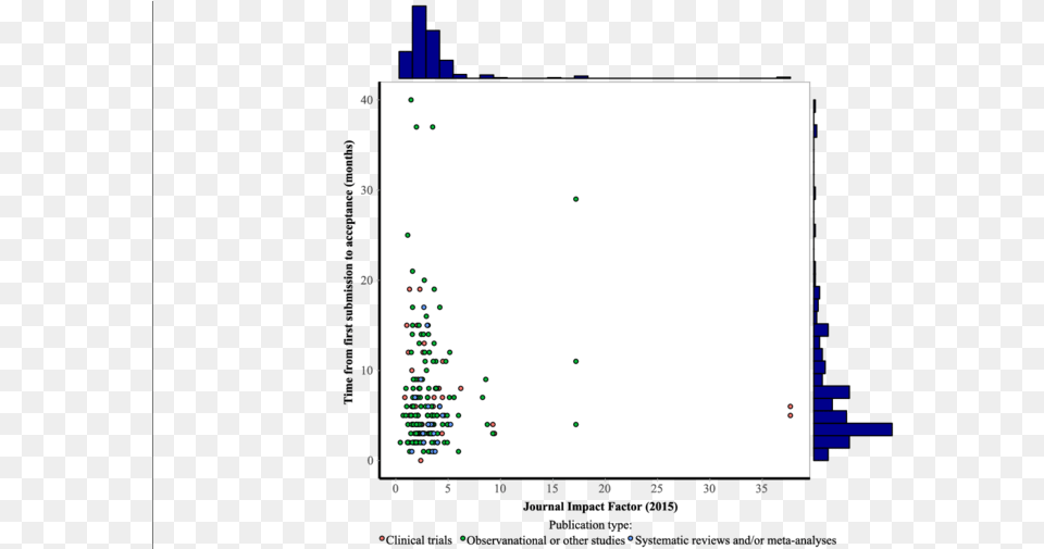 Screenshot, White Board, Chart, Scatter Plot Free Transparent Png