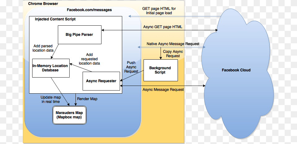 Screenshot, Diagram, Uml Diagram Free Png