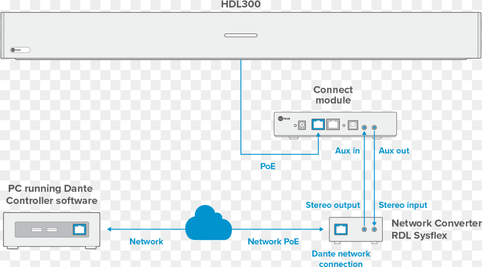 Screenshot, Electronics, Hardware, Network, Scoreboard Png Image