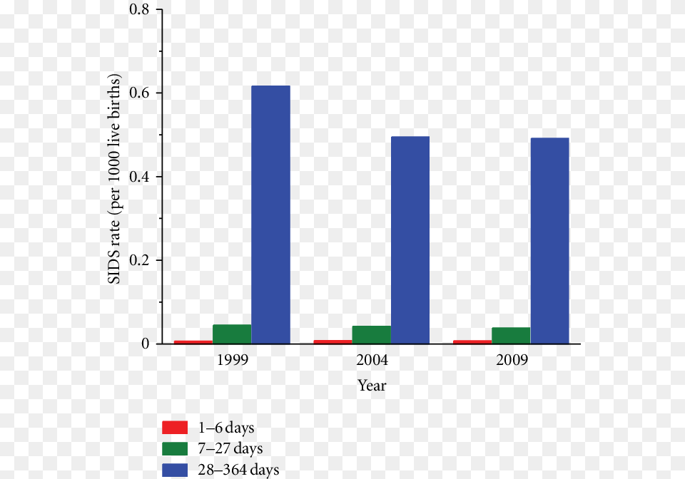 Screenshot, Bar Chart, Chart Free Transparent Png