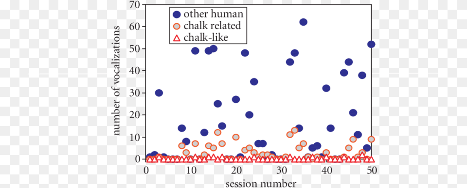 Screenshot, Chart, Scatter Plot Free Png