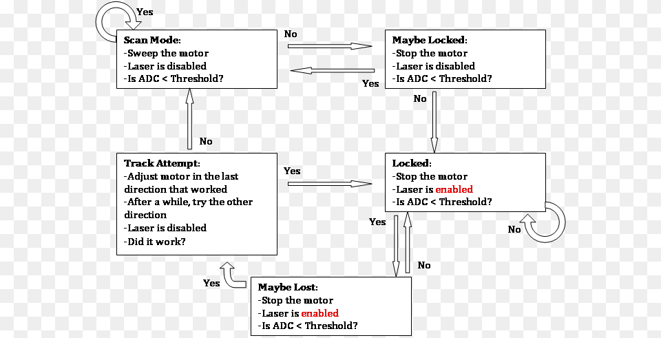 Screenshot, Diagram, Uml Diagram Png