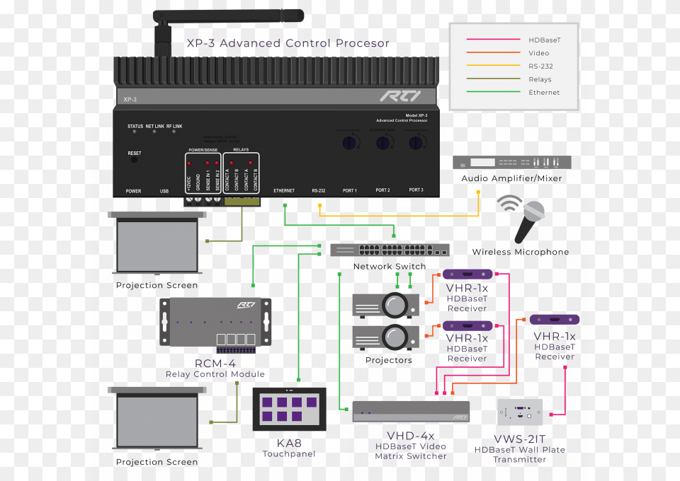 Screenshot, Cad Diagram, Diagram Free Transparent Png