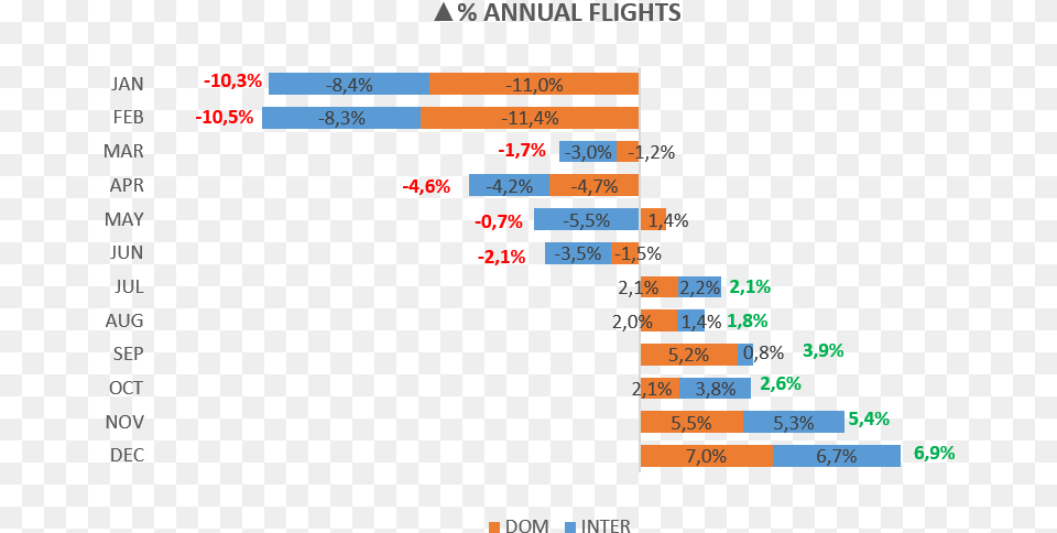 Screenshot, Chart Png