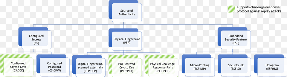 Screenshot, Diagram, Uml Diagram Png Image