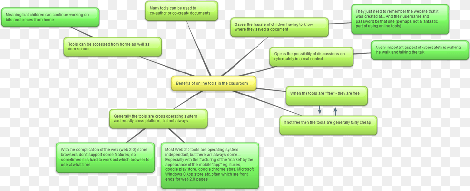 Screenshot, Diagram, Uml Diagram Free Transparent Png