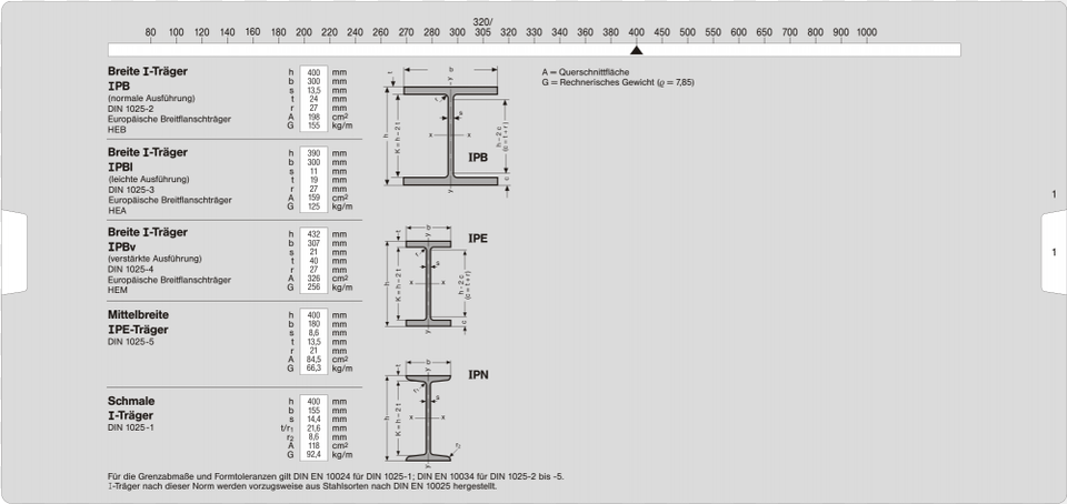 Screenshot, Chart, Plot, Diagram, Plan Free Png Download