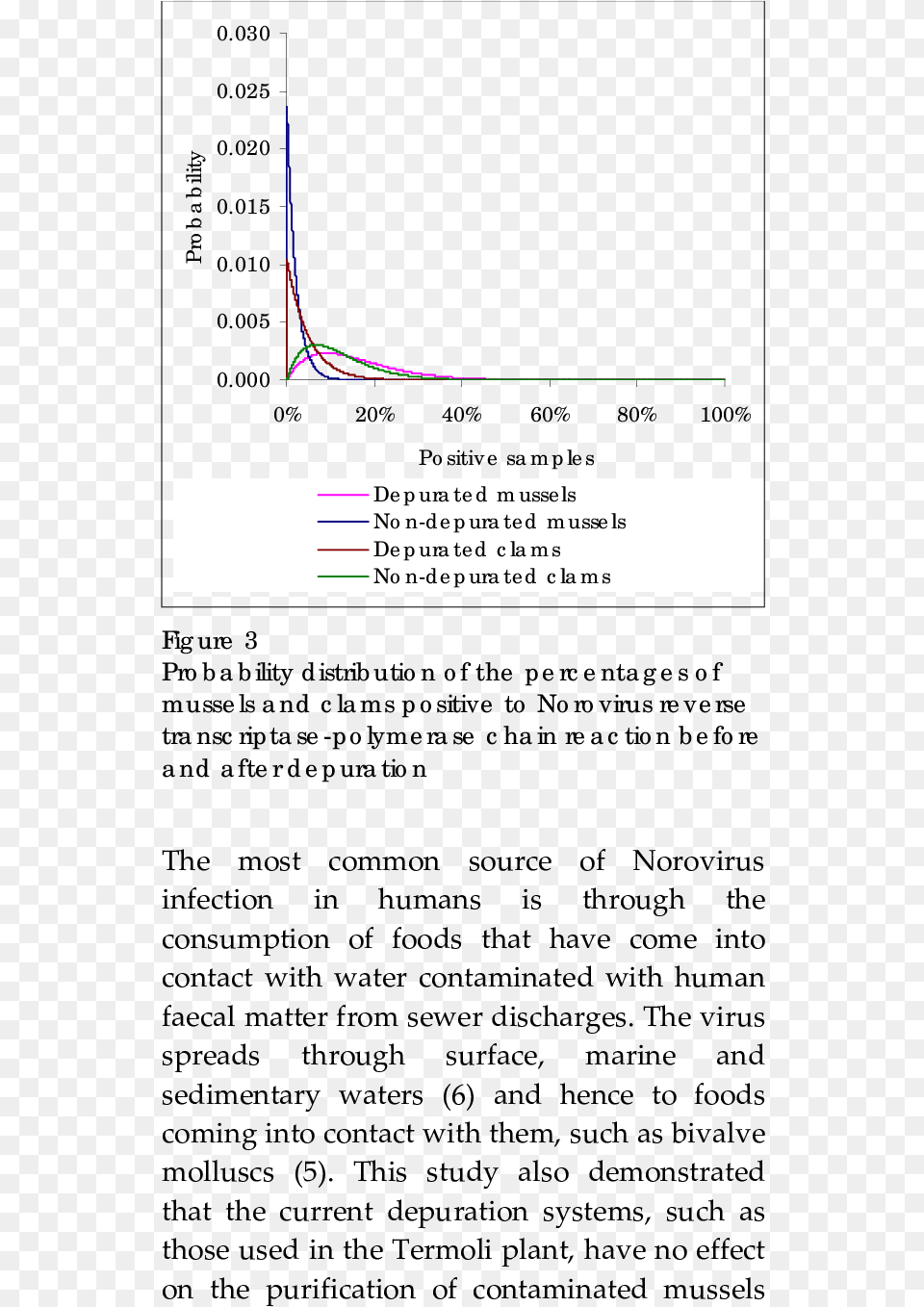 Screenshot, Chart, Page, Plot, Text Png Image