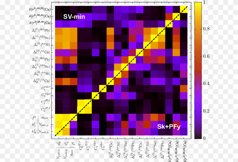 Screenshot, Smoke Pipe, Chart, Heat Map Free Transparent Png