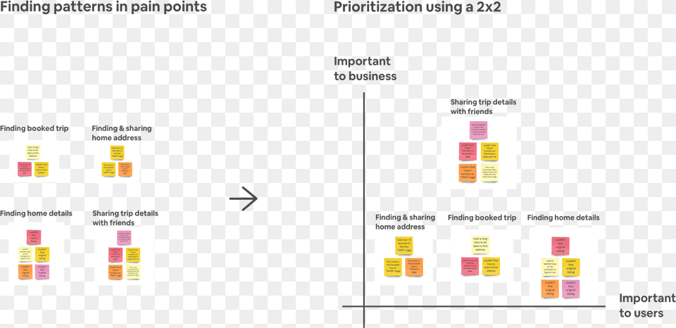 Screenshot, Chart, Plot, Text Free Png