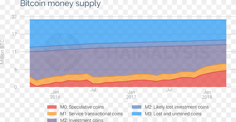 Screenshot, Chart Free Transparent Png