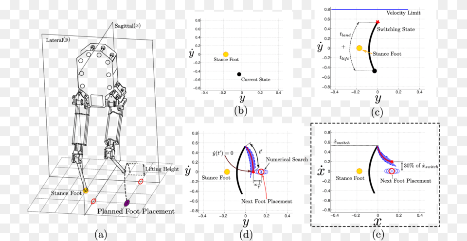 Screenshot, Chart, Plot, Text Png