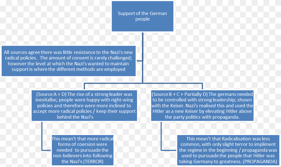 Screenshot, Diagram, Uml Diagram Free Png Download